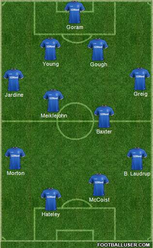 Rangers 4-4-2 football formation