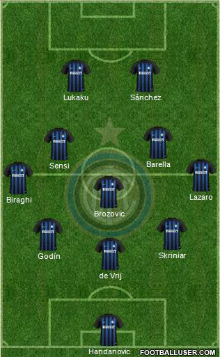 F.C. Internazionale Formation 2019