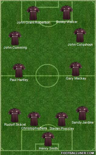 Heart Of Midlothian Formation 2019