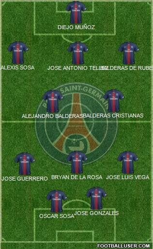 Paris Saint-Germain Formation 2019