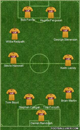 Motherwell Formation 2019