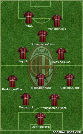 A.C. Milan Formation 2019