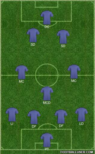 York City Formation 2019
