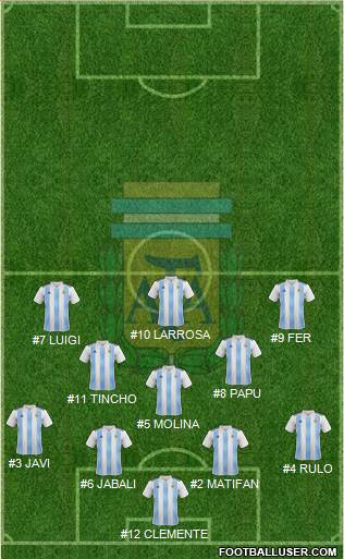 Argentina Formation 2019