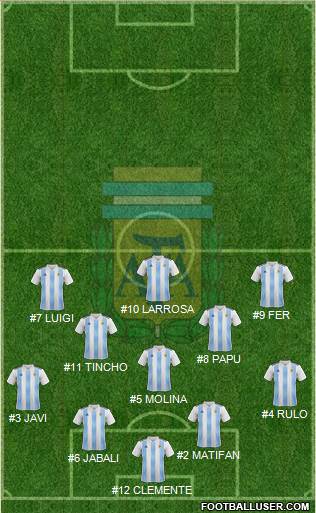 Argentina Formation 2019