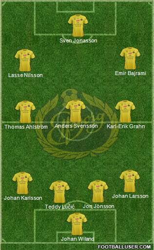 IF Elfsborg Formation 2019