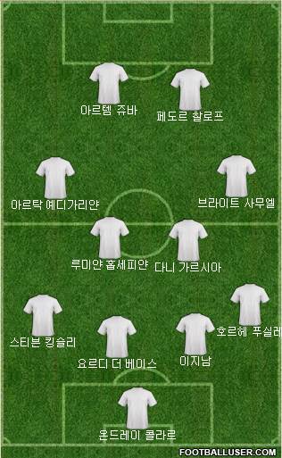 Dream Team Formation 2019