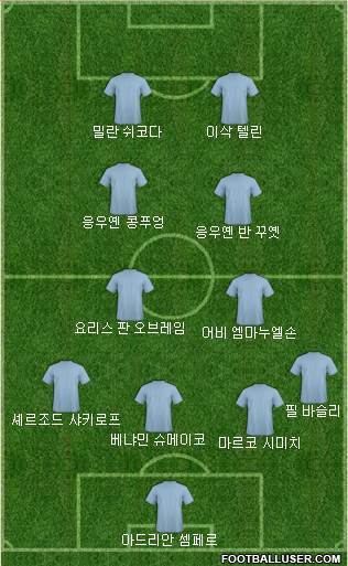 Dream Team Formation 2019