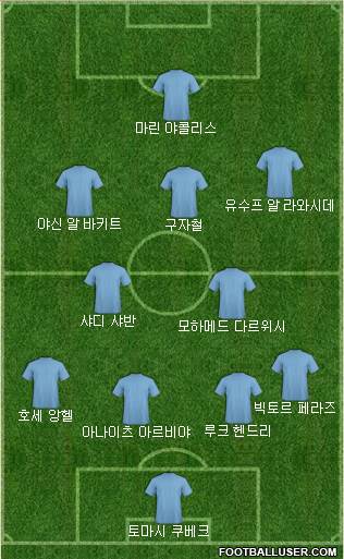 Dream Team Formation 2019