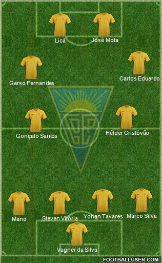 Estoril Praia Futebol - SAD Formation 2019