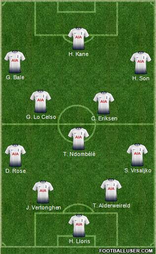 Tottenham Hotspur Formation 2019