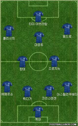 Chelsea Formation 2019