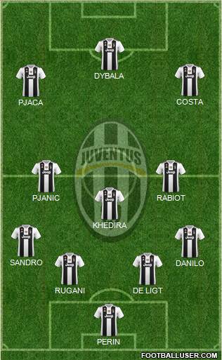 Juventus Formation 2019