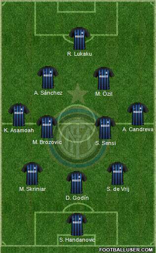 F.C. Internazionale Formation 2019