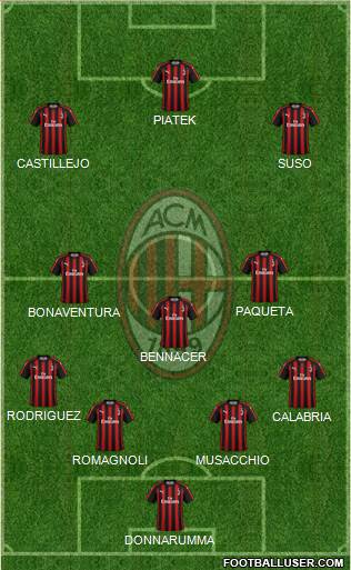 A.C. Milan Formation 2019