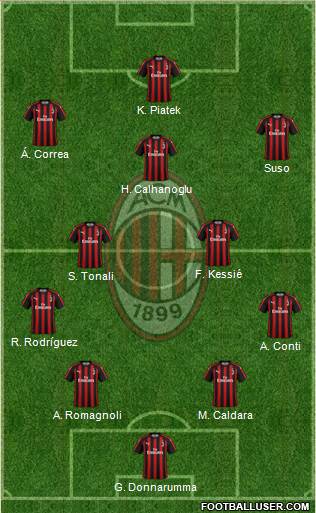 A.C. Milan Formation 2019