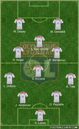 Olympique Lyonnais Formation 2019