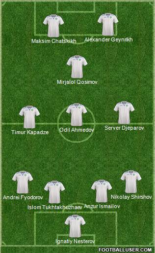 Uzbekistan Formation 2019