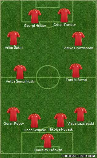 FYR Macedonia Formation 2019