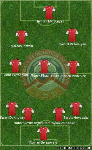 Armenia Formation 2019