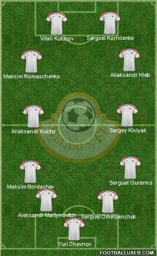 Belarus Formation 2019