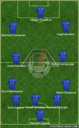 Azerbaijan Formation 2019