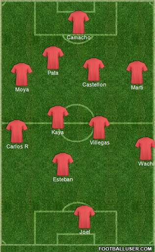 Champions League Team Formation 2019