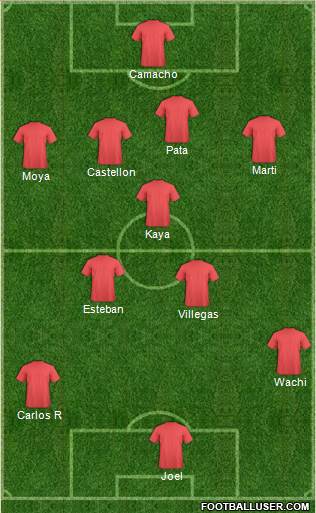 Champions League Team Formation 2019