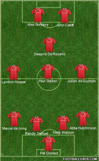 Canada Formation 2019