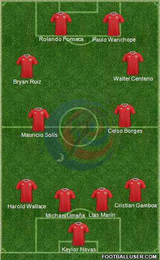 Costa Rica Formation 2019