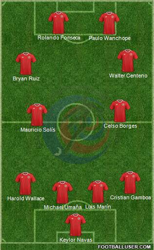 Costa Rica football formation