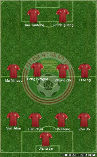 China Formation 2019