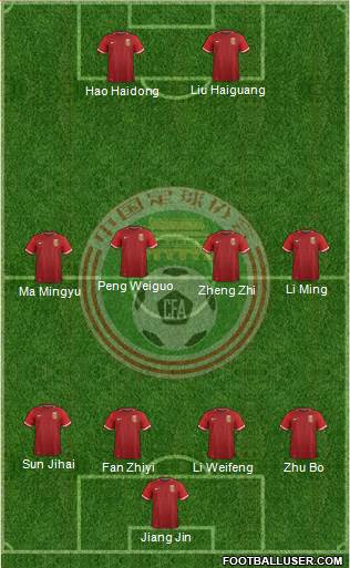 China football formation