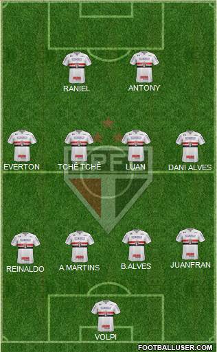 São Paulo FC 4-4-2 football formation