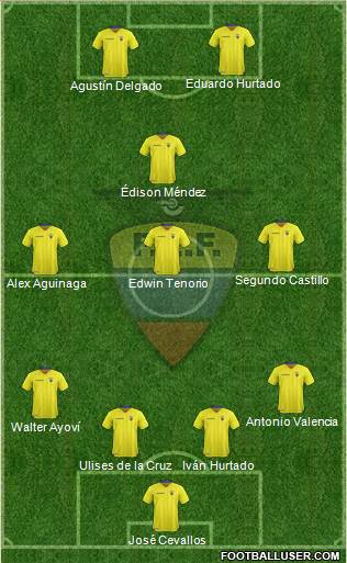 Ecuador Formation 2019
