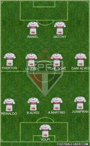 São Paulo FC 4-4-2 football formation