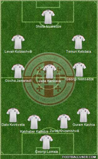 Georgia Formation 2019