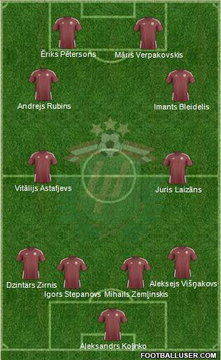 Latvia Formation 2019