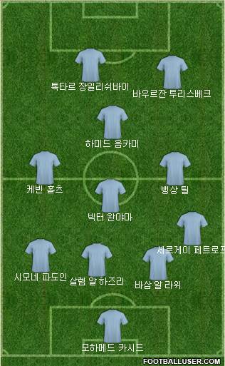 Dream Team Formation 2019