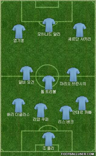 Dream Team Formation 2019
