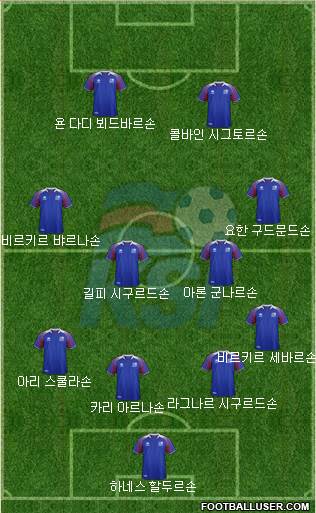 Iceland Formation 2019