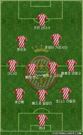 F.C. Girona 3-4-2-1 football formation