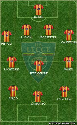 Lecce Formation 2019
