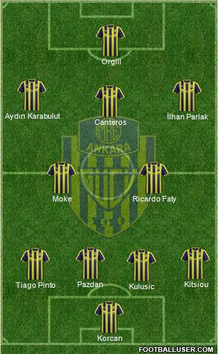 MKE Ankaragücü Formation 2019