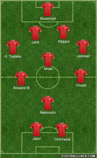 Tunisia Formation 2019