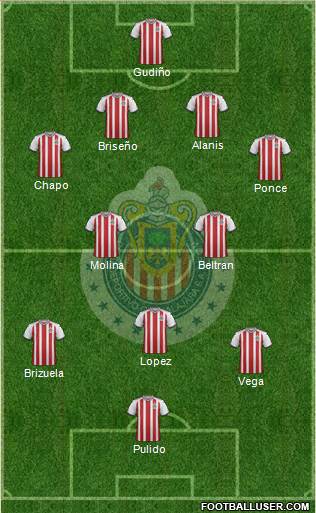 Club Guadalajara Formation 2019
