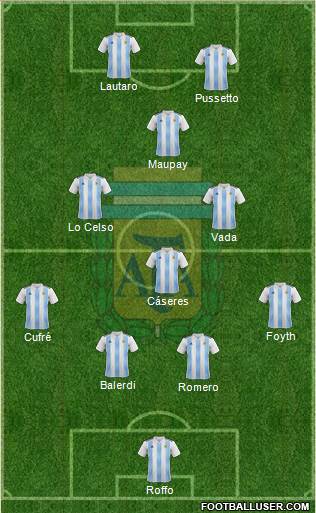 Argentina Formation 2019
