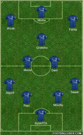 Chelsea Formation 2019