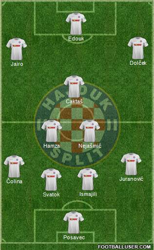 HNK Hajduk Formation 2019