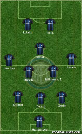 F.C. Internazionale Formation 2019